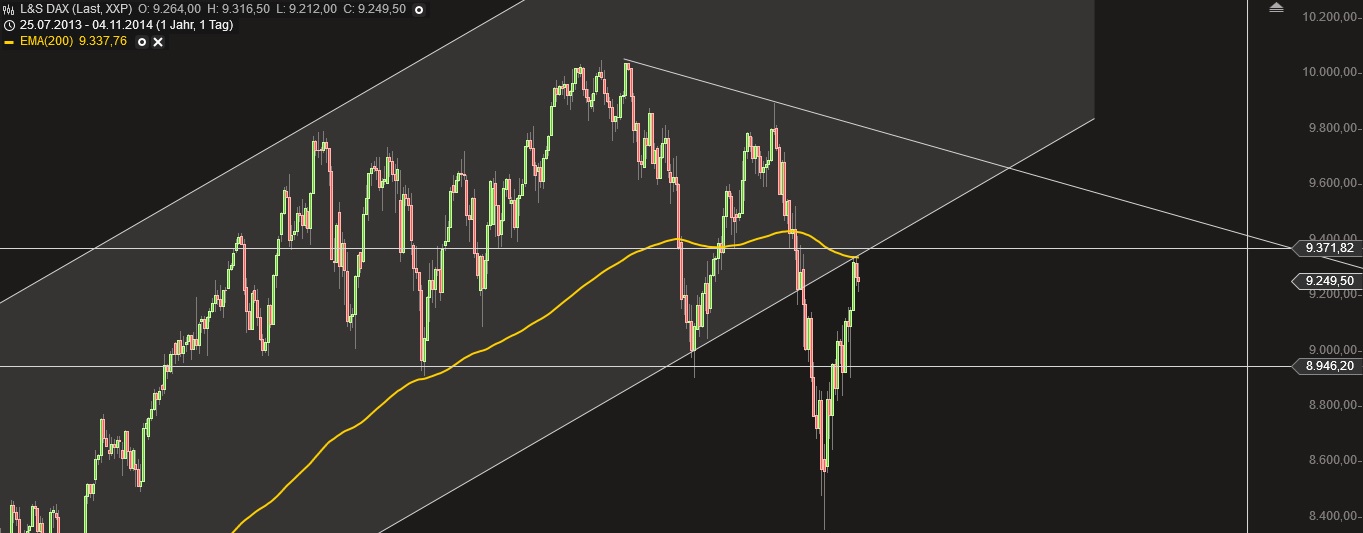 Warum der DAX auf 15.000 Punkte steigen wird 770584