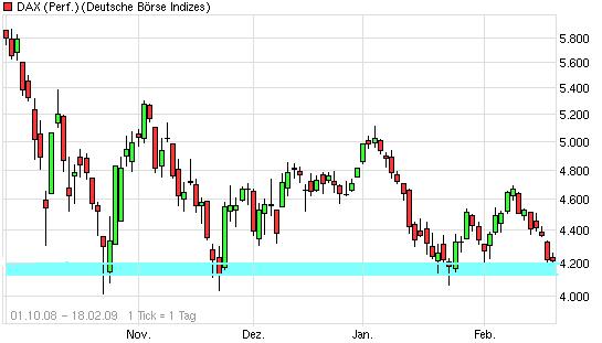 Quo Vadis Dax 2009 217098