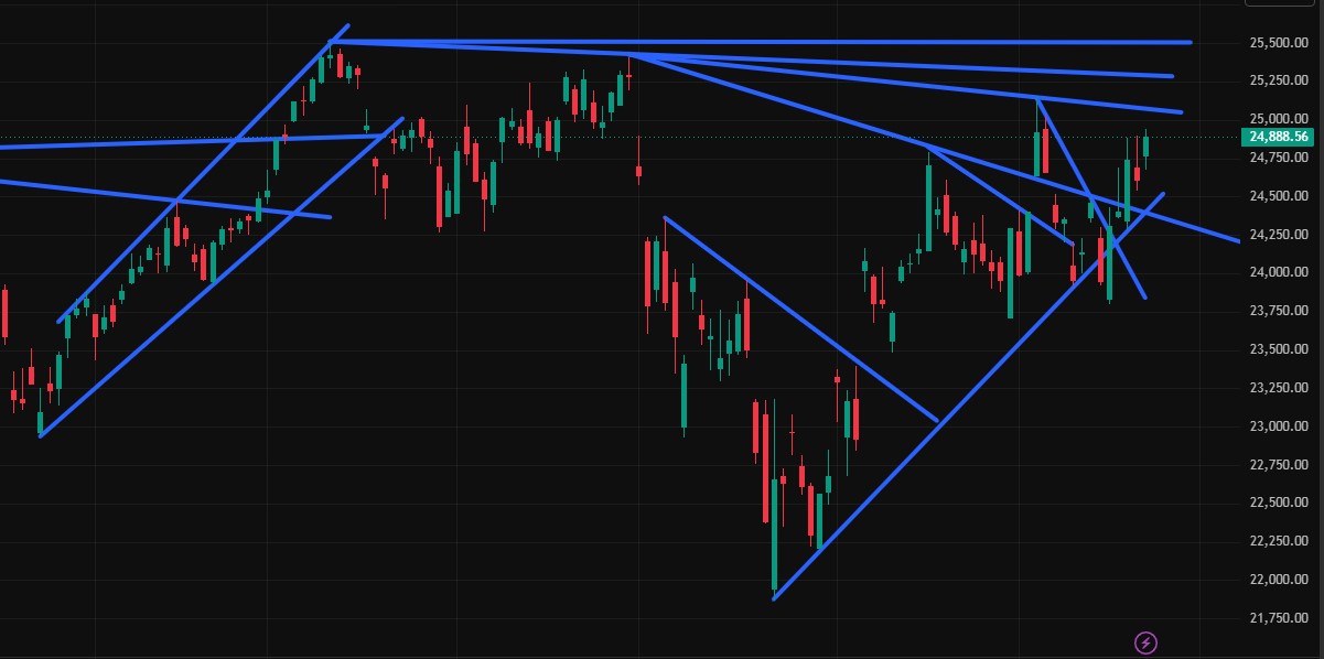Charttechnik jeder darf mitmachen. DAX, DOW usw. 1518690