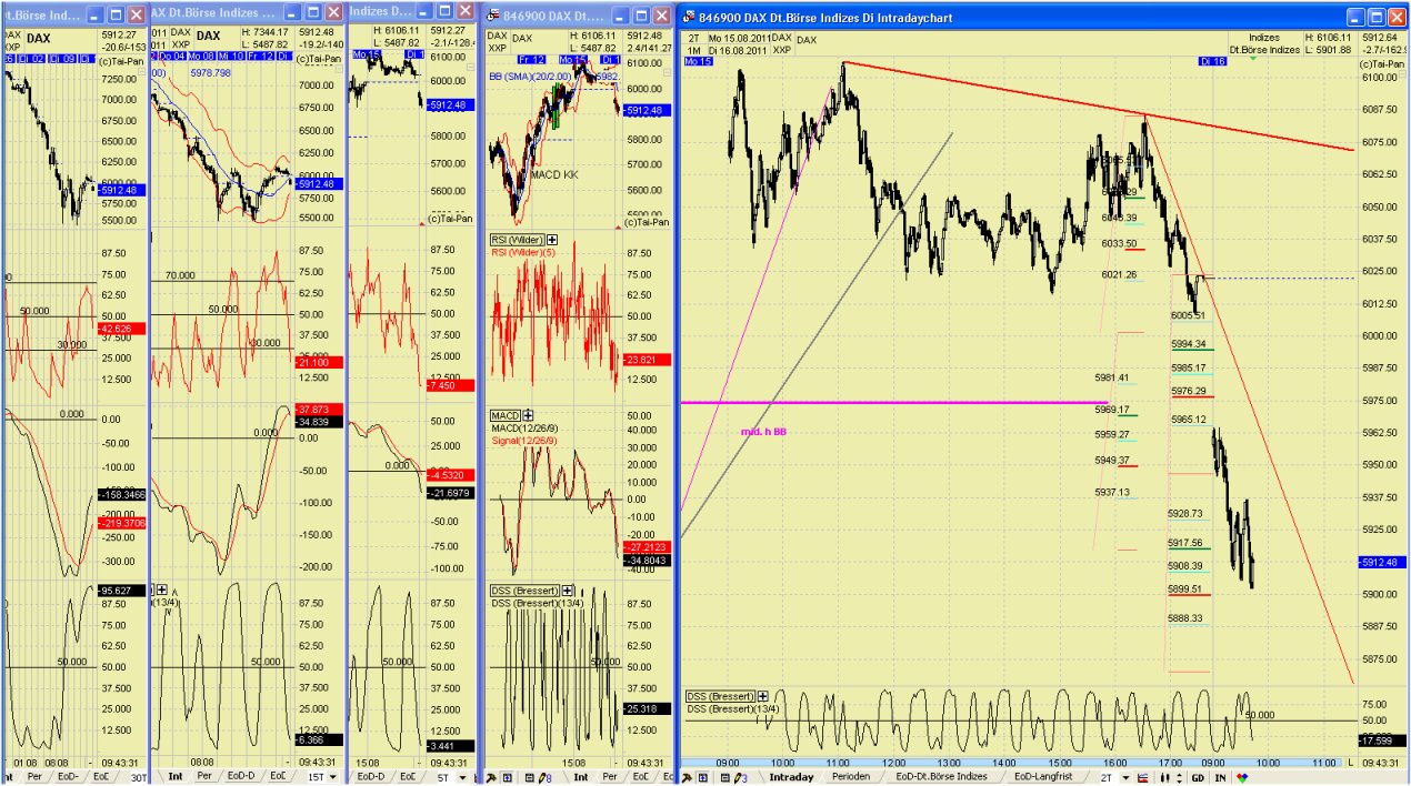 Elliott Wave DAX daily 430479