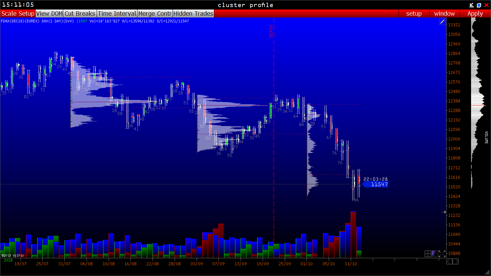 2018 QV-GDAXi-DJ-GOLD-EURUSD-JPY 1078257