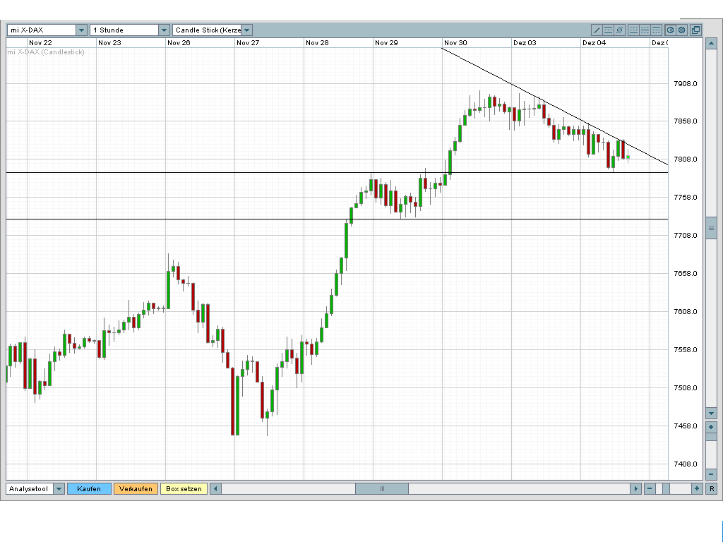 TTT-Dienstag, 04.12.07 134598