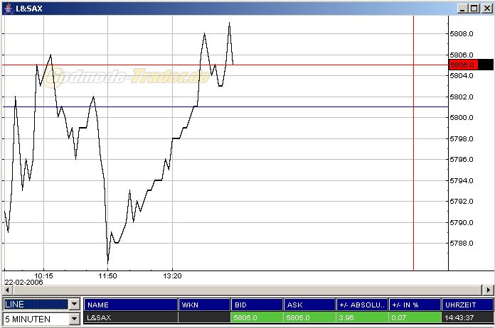 DAX Implosion o. T. 30581