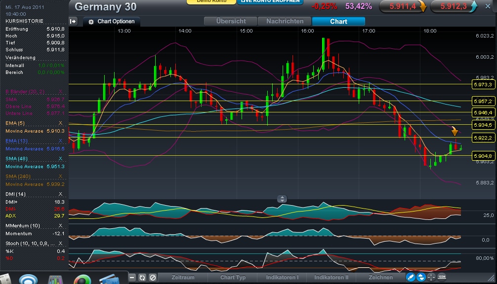 Quo Vadis Dax 2011 - All Time High? 430949