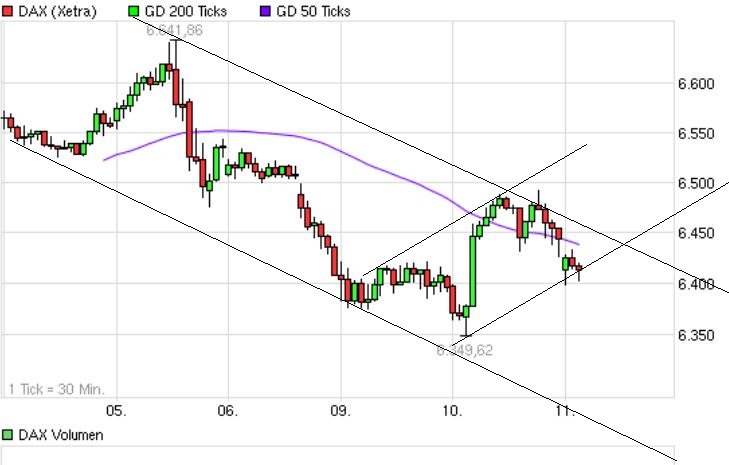 Indexhandel 2012 Rally trotz unzähligen Krisen? 521777
