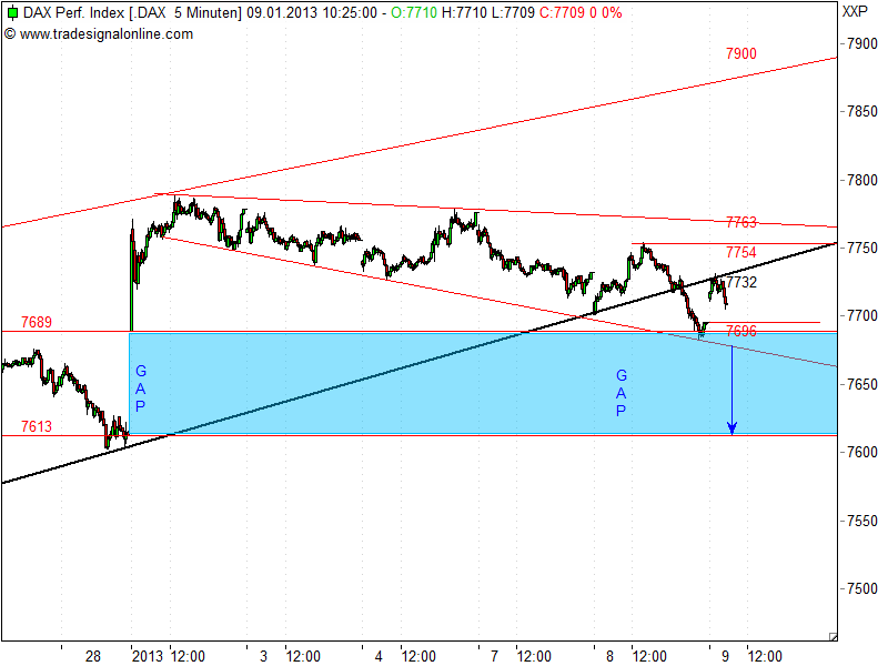 QV ultimate (unlimited) 567740