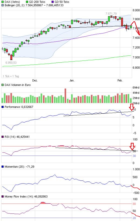 Quo Vadis Dax 2013 - Up, dank Liquidität 576885
