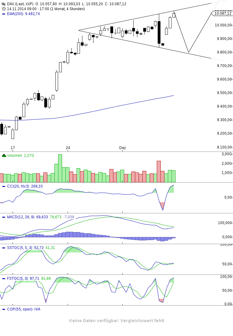 QuoVadisDax - das Original - Nachfolgethread 779289