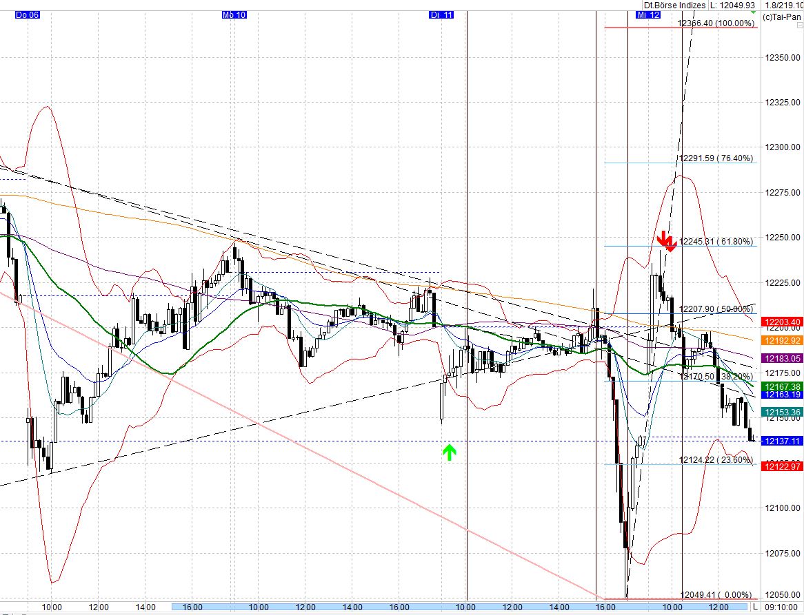 2017 QV-GDAXi-DJ-GOLD-EURUSD-JPY 983437