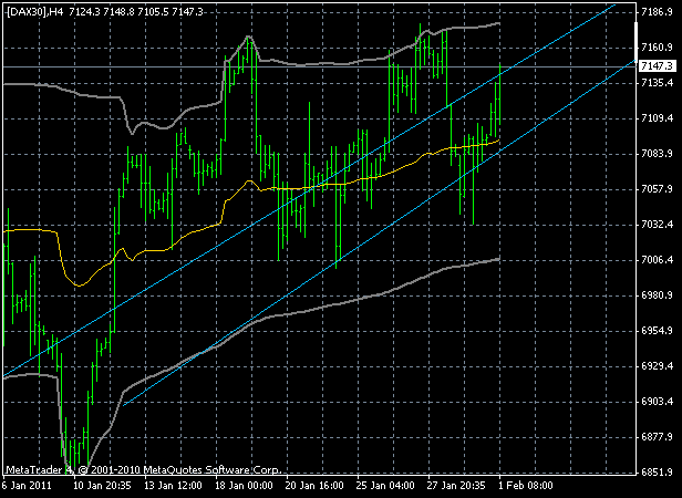 Quo Vadis Dax 2011 - All Time High? 377252