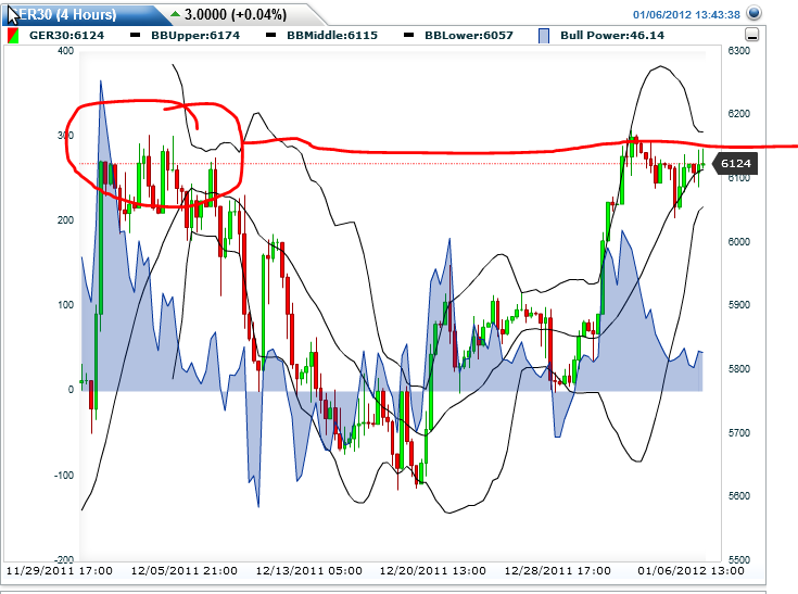 Quo Vadis Dax 2012 - Krise ohne Ende? 474026