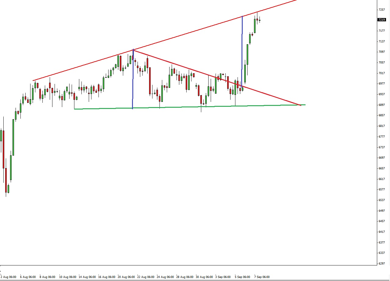 Quo Vadis Dax 2012 - Krise ohne Ende? 535268