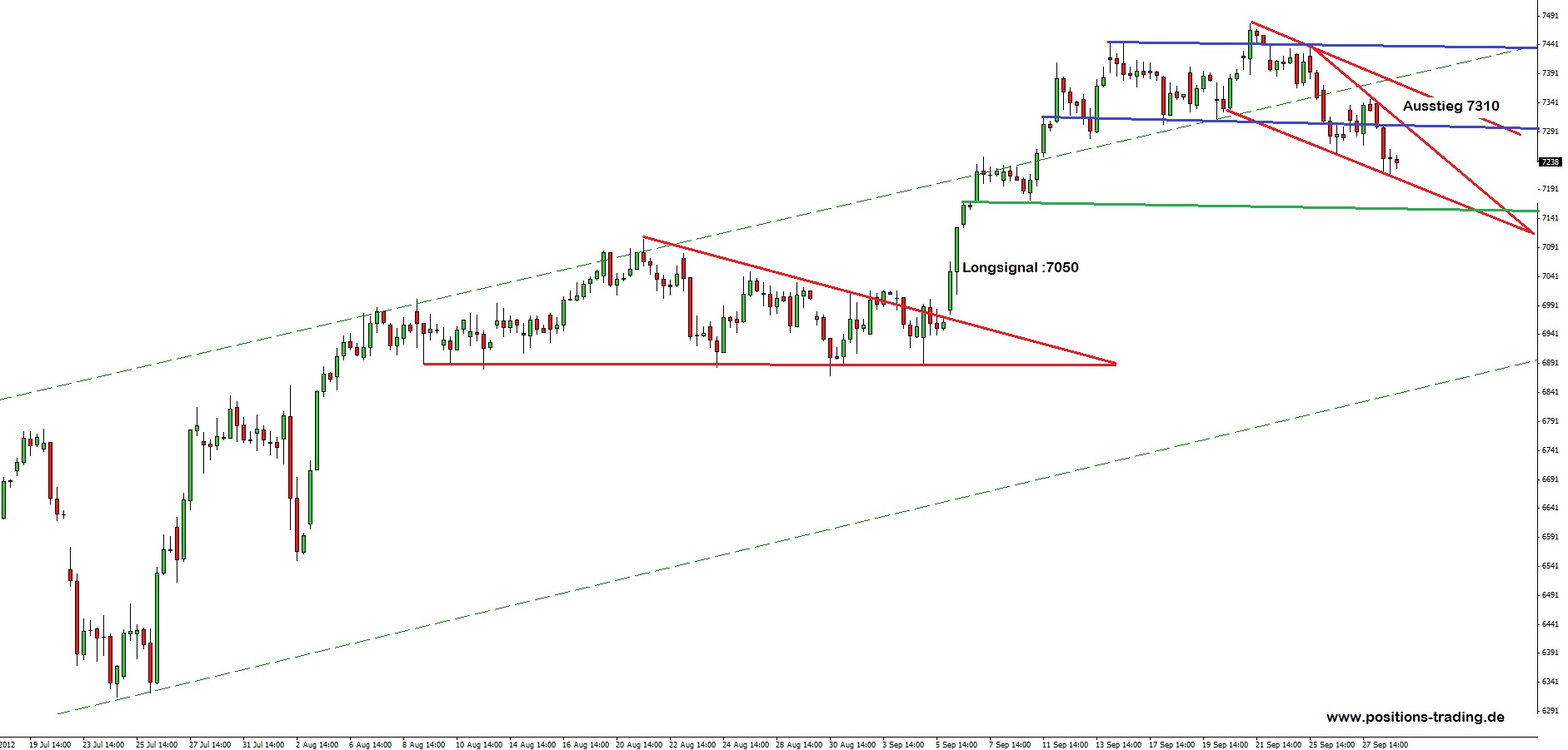 Quo Vadis Dax 2012 - Krise ohne Ende? 540898
