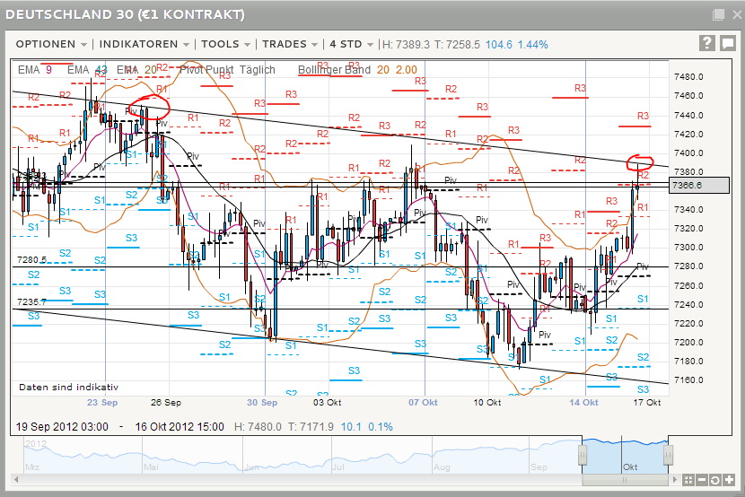 Elliott Wave DAX daily 544917