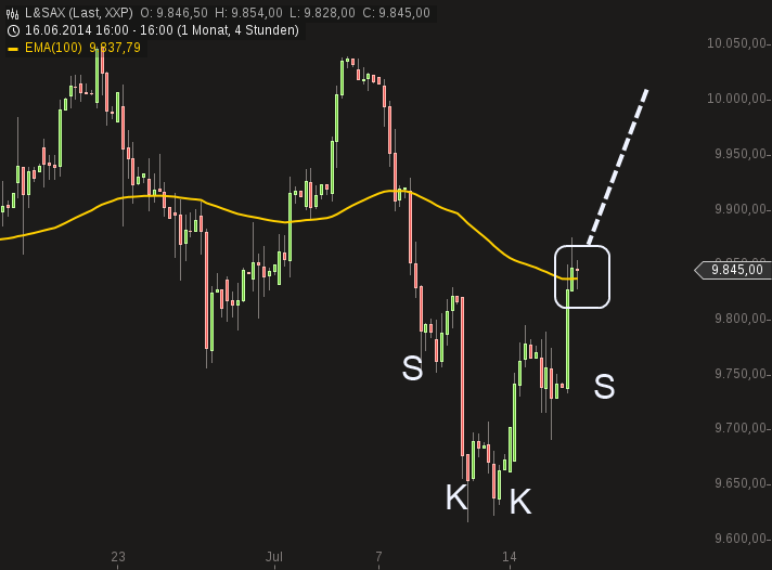 QuoVadisDax - das Original - Nachfolgethread 741159