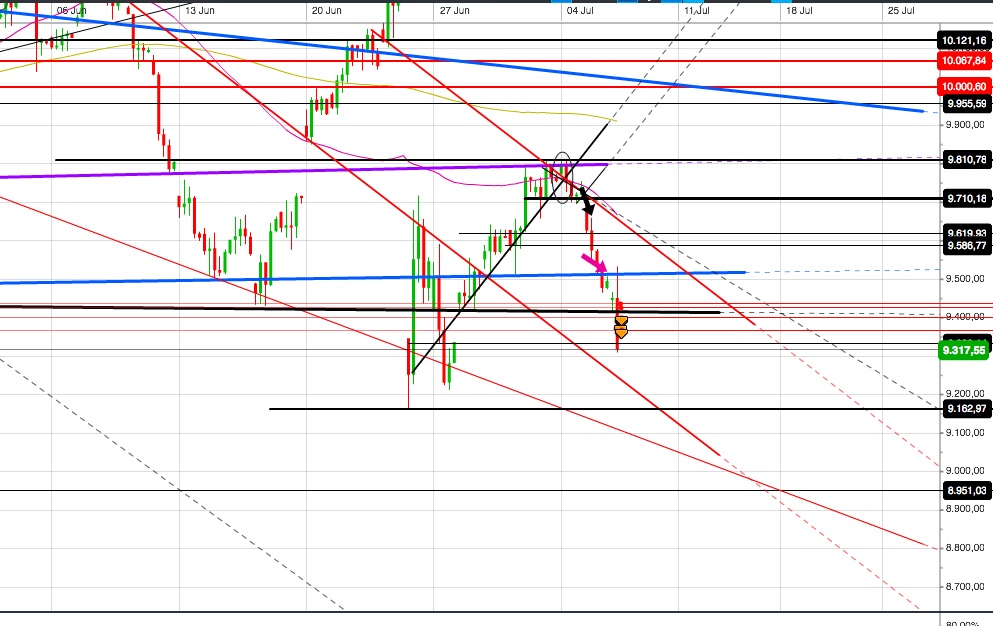 Gold und weitere interessante Anlagemöglichkeiten. 925263