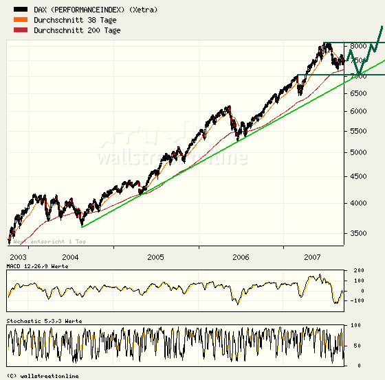 ▶ TTT-Team: Freitag, 14.09.2007 120264