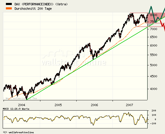DAX8000 bis Ende 2007 135843