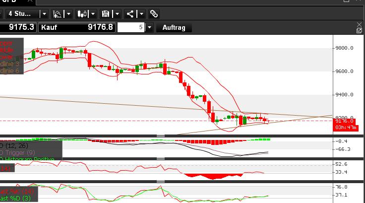 Elliott Wave DAX daily 746512