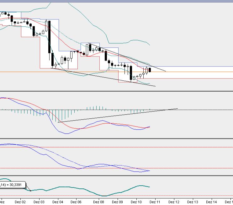 QuoVadisDax - das Original - Nachfolgethread 877704
