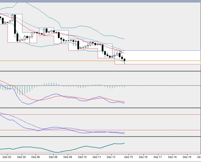QuoVadisDax - das Original - Nachfolgethread 878516