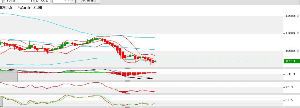 QuoVadisDax - das Original - Nachfolgethread 882817