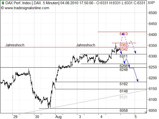 Quo Vadis Dax 2010 - Das Original 335962