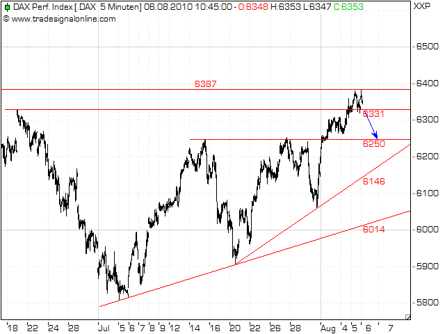 Quo Vadis Dax 2010 - Das Original 336229