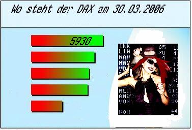 247.DAX Tipp-Spiel, Mittwoch, 29.3.06, 17.45 Uhr, 35089