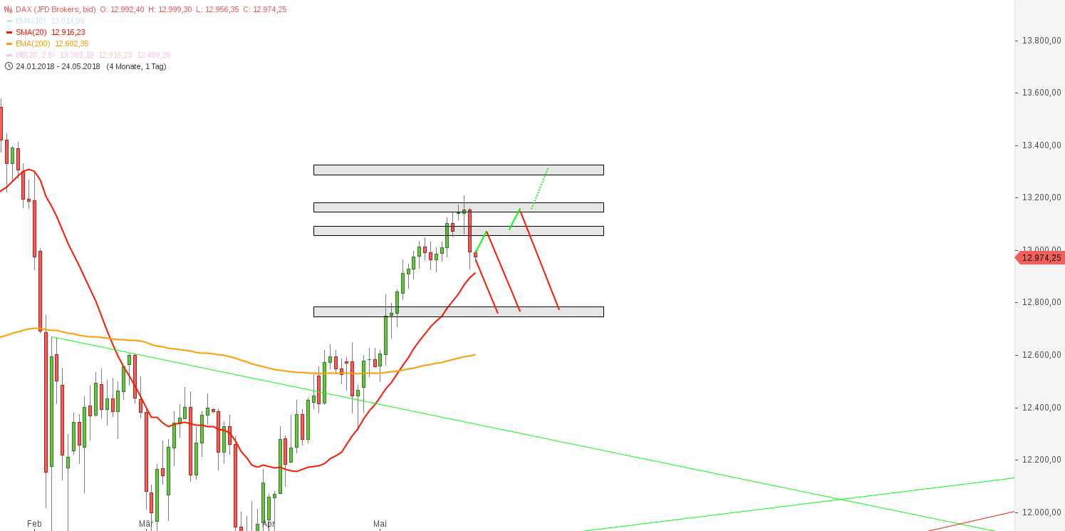 2018 QV-GDAXi-DJ-GOLD-EURUSD-JPY 1055842