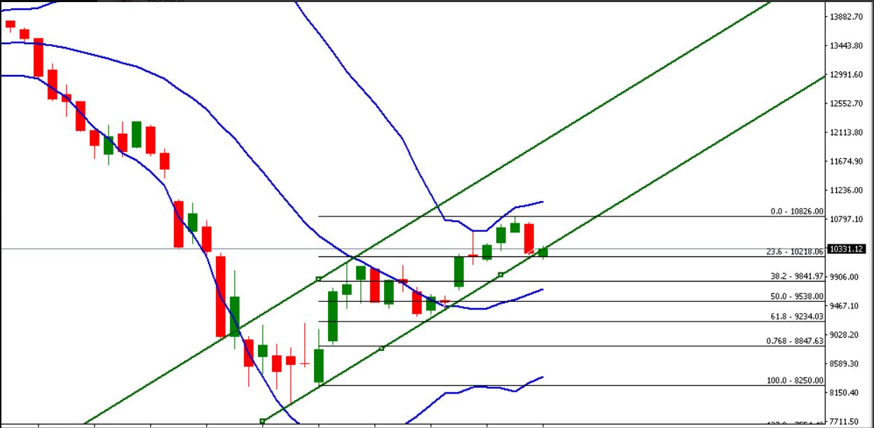 2020 QV-GDAXi-DJ-GOLD-EURUSD-JPY 1172819