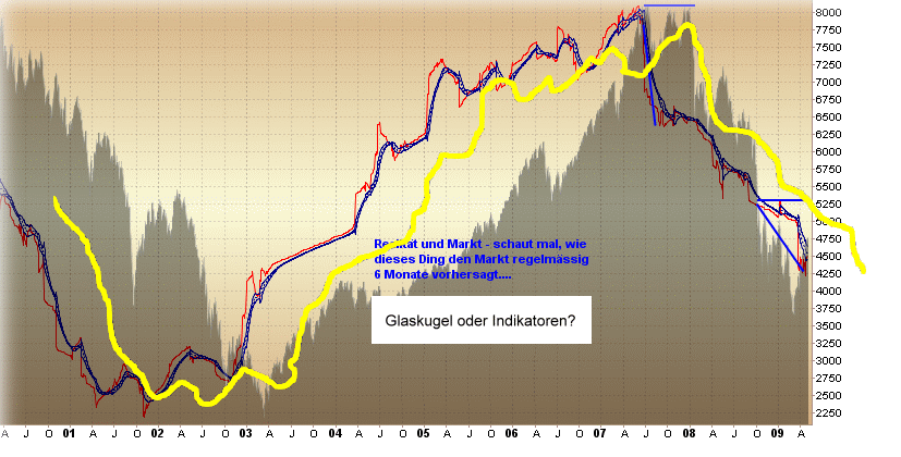 Quo Vadis Dax 2009 230697