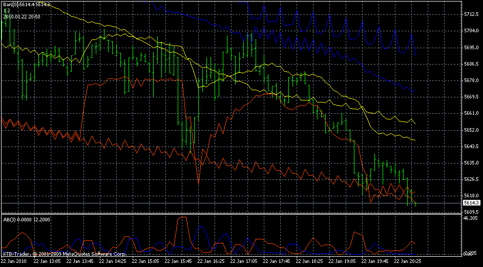 Quo Vadis Dax 2010 - Das Original 293961