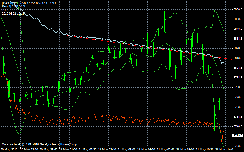 Quo Vadis Dax 2010 - Das Original 321713