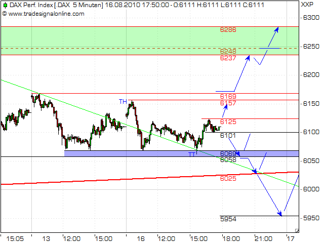 Quo Vadis Dax 2010 - Das Original 338295