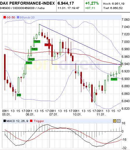 Quo Vadis Dax 2011 - All Time High? 372289