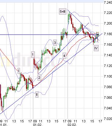 Quo Vadis Dax 2011 - All Time High? 377672