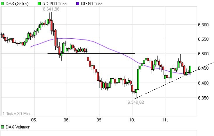 Indexhandel 2012 Rally trotz unzähligen Krisen? 521883