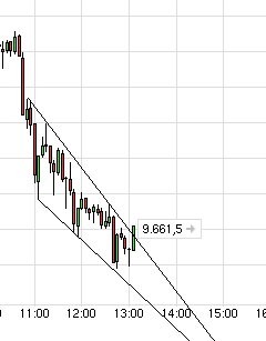 QuoVadisDax - das Original - Nachfolgethread 739586
