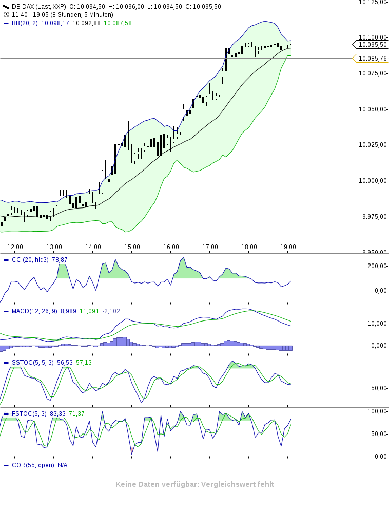 QuoVadisDax - das Original - Nachfolgethread 779293