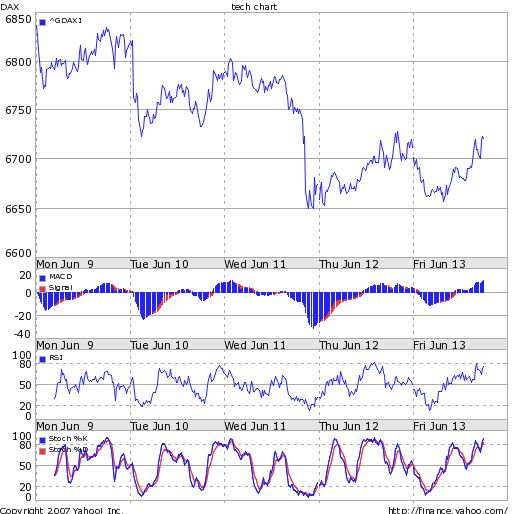 Das Bärengebrüll wird schon wieder lauter, 168846