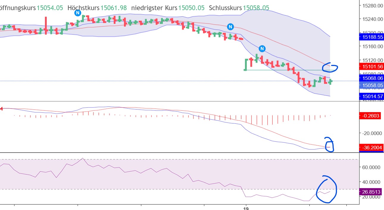 QuoVadisDax - das Original - Nachfolgethread 1352205