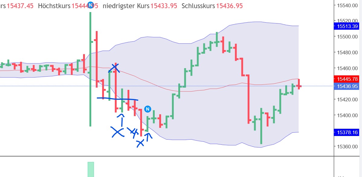 QuoVadisDax - das Original - Nachfolgethread 1357324
