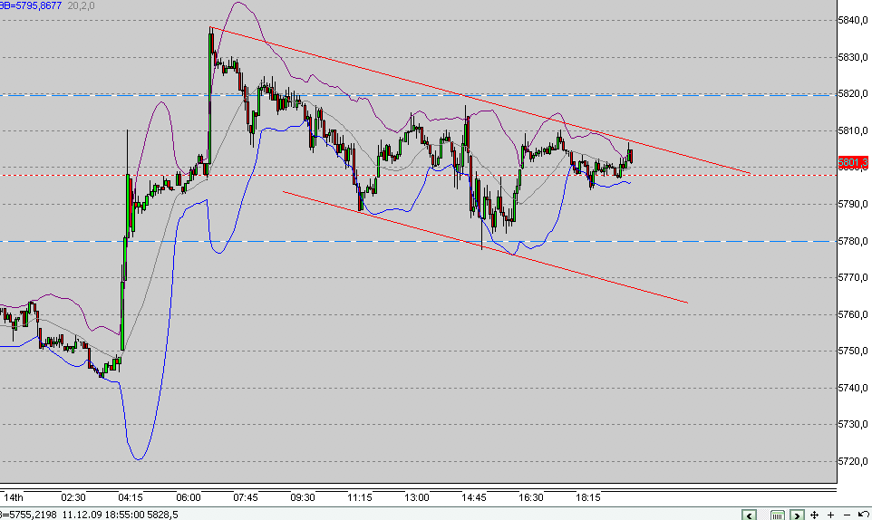 Quo Vadis Dax 2009 283536