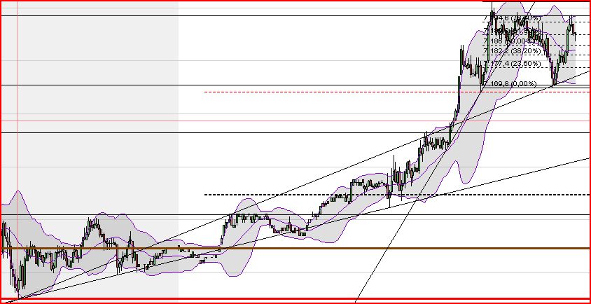 Quo Vadis Dax 2011 - All Time High? 395518