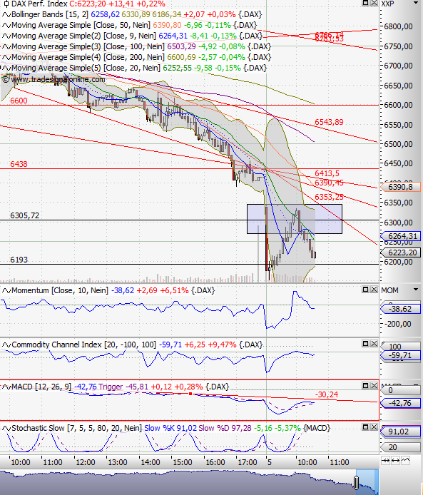 Analysensammlung - oder: meine Pixi Sammlung 427448