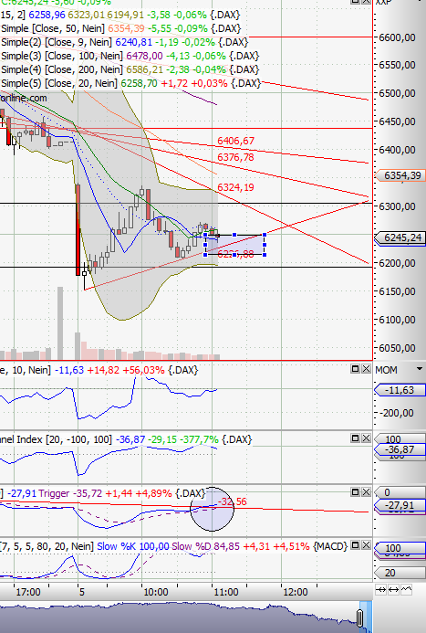 Analysensammlung - oder: meine Pixi Sammlung 427464