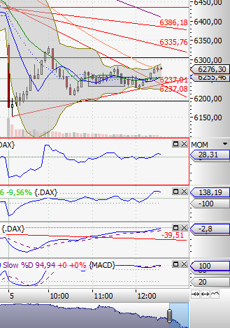 Analysensammlung - oder: meine Pixi Sammlung 427498