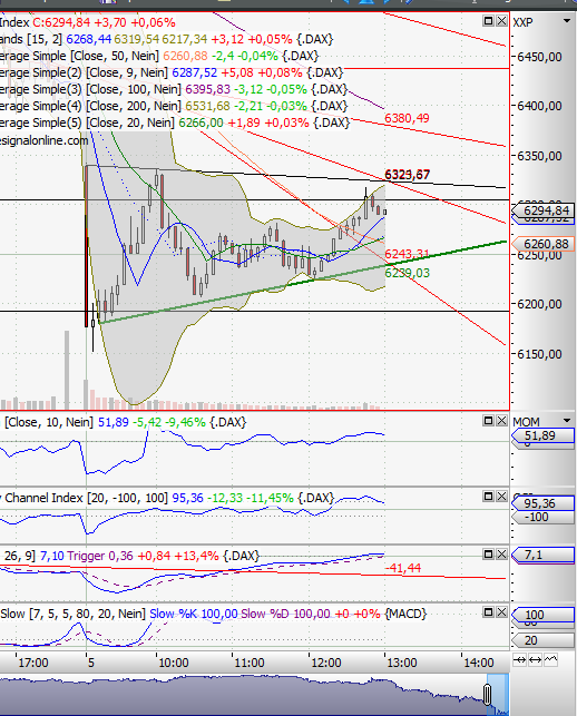 Analysensammlung - oder: meine Pixi Sammlung 427511
