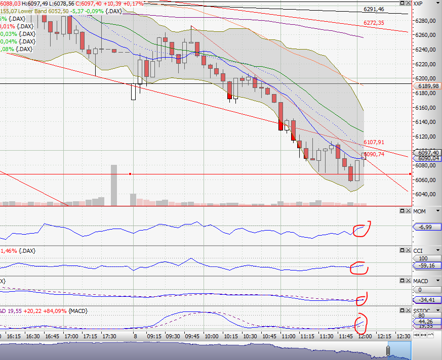 Analysensammlung - oder: meine Pixi Sammlung 428154